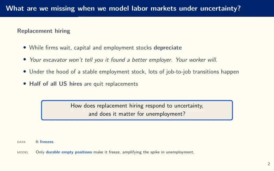 Slide 2 — The question