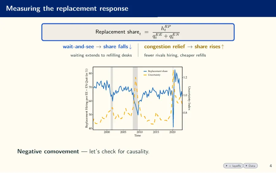 Slide 4 — Measurement