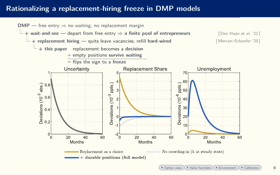 Slide 6 — Model